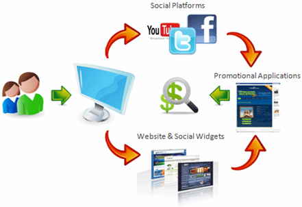 social_marketing