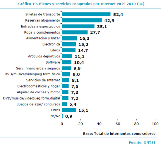 compra-online-2010 compra-online-2010