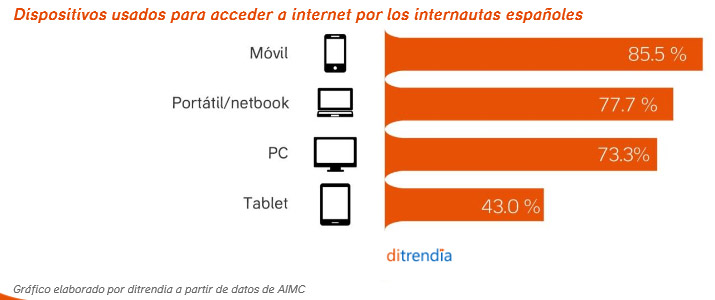 informe-internet-movil-2014